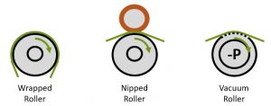 3A traction available rollers - TJWalker + Associates, Inc.
