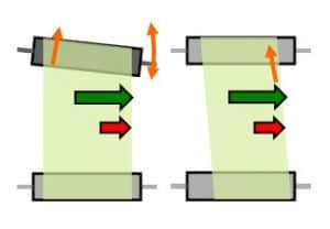 4B1 CD shift from misalignment web or roller
