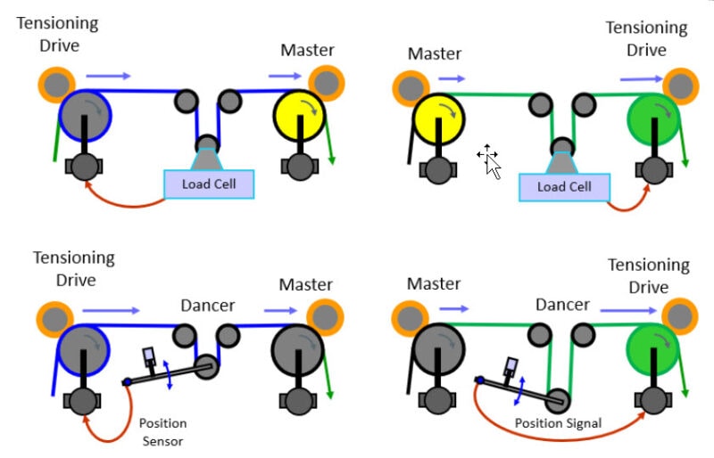 5.2 Tension Control Options TJWalker + Associates, Inc.