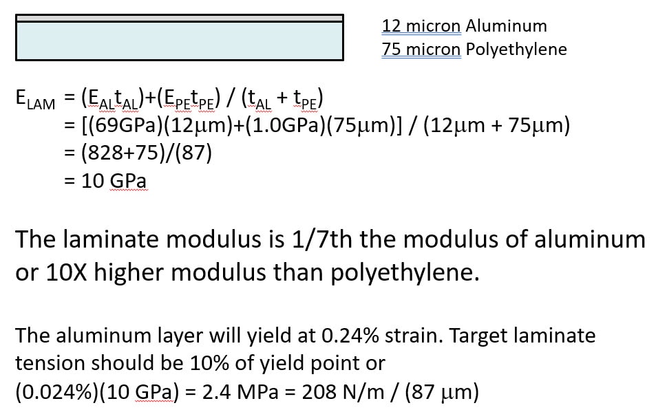laminate-modulus-tension