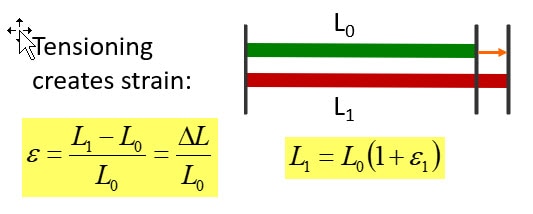 straining-elongation