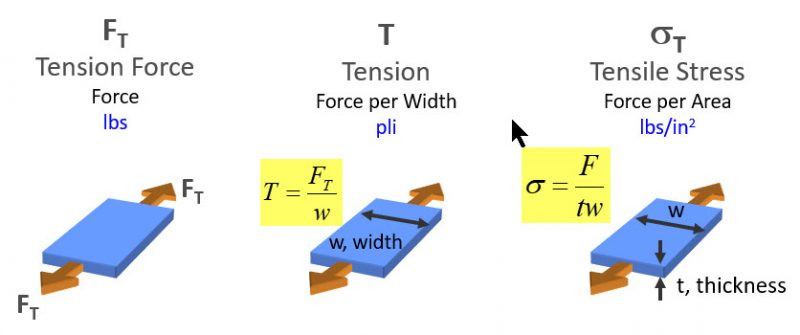 tensionunits TJWalker + Associates, Inc.